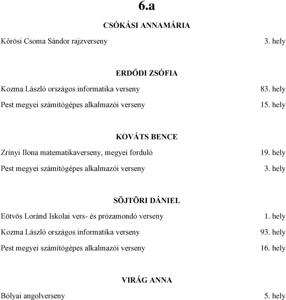 hely KOVÁTS BENCE Zrínyi Ilona matematikaverseny, megyei forduló Pest megyei számítógépes alkalmazói verseny 19.