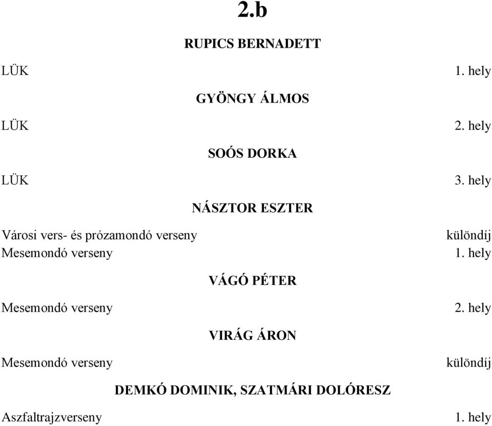 verseny különdíj VÁGÓ PÉTER Mesemondó verseny VIRÁG ÁRON