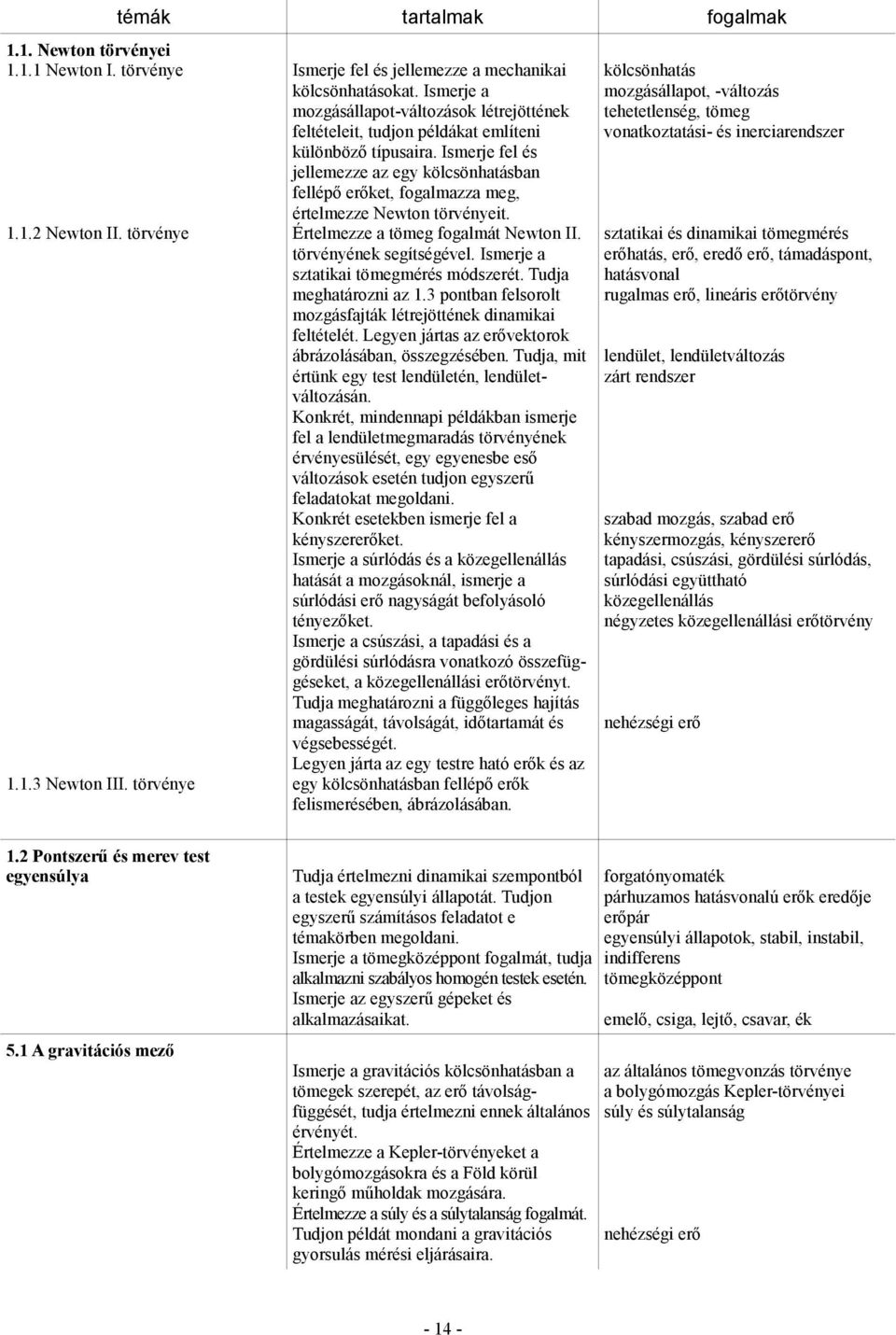 Ismerje fel és jellemezze az egy kölcsönhatásban fellépő erőket, fogalmazza meg, értelmezze Newton törvényeit. Értelmezze a tömeg fogalmát Newton II. törvényének segítségével.