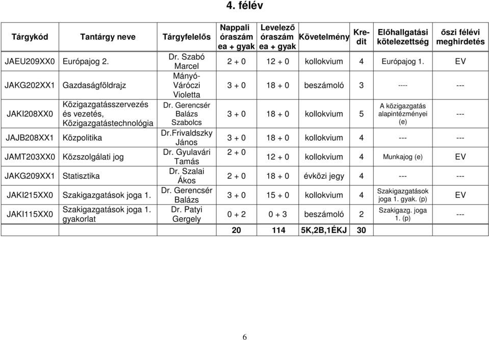 JAKI115XX0 joga 1. Követelmény Kredit Marcel Mányó- Váróczi Violetta Dr. Gerencsér Balázs Szabolcs Dr.Frivaldszky János Dr. Gyulavári Tamás Dr. Szalai Ákos Dr. Gerencsér Balázs Dr.