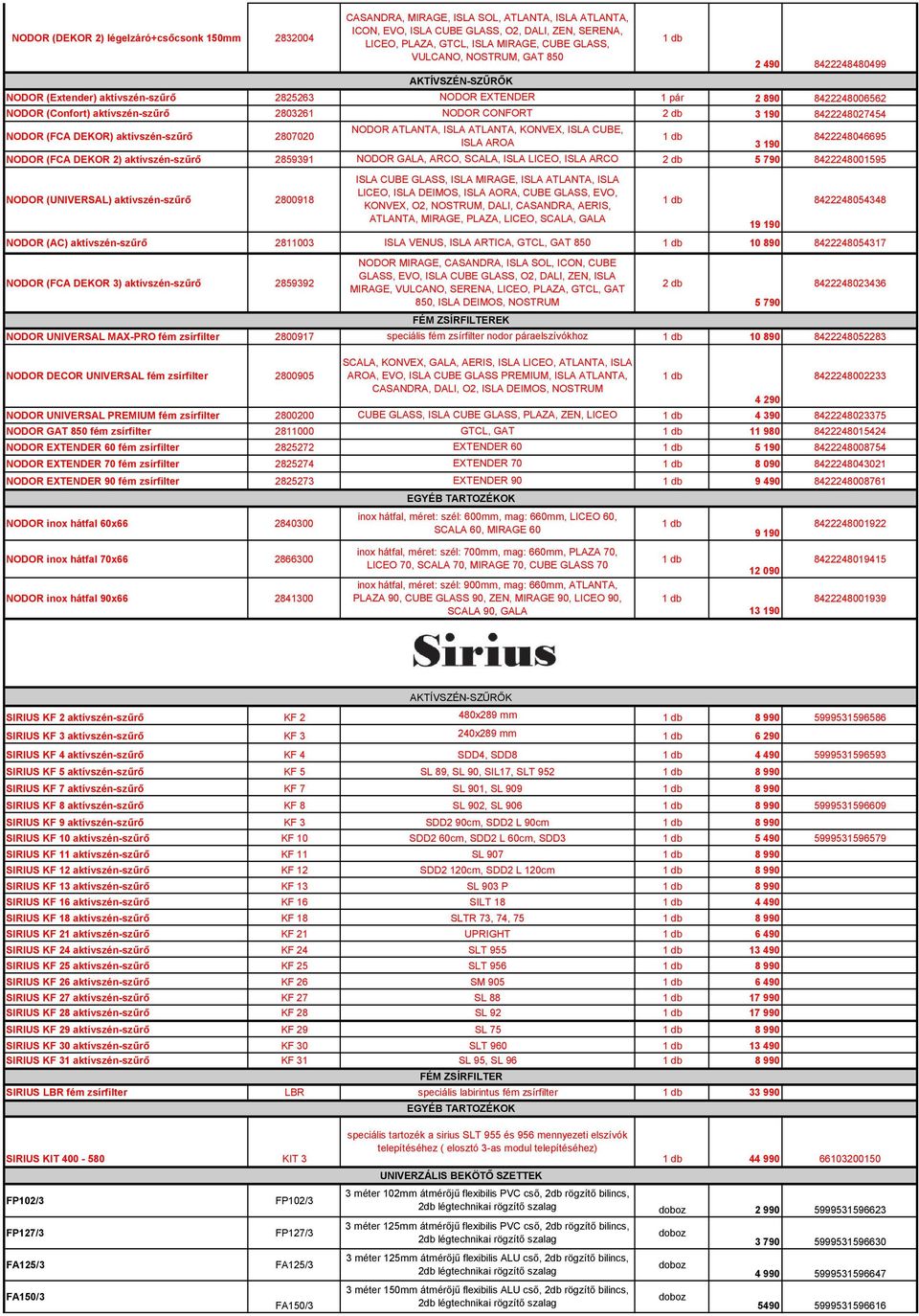 8422248027454 NODOR (FCA DEKOR) aktívszén-szűrő 2807020 NODOR ATLANTA, ISLA ATLANTA, KONVEX, ISLA CUBE, ISLA AROA 3 190 8422248046695 NODOR (FCA DEKOR 2) aktívszén-szűrő 2859391 NODOR GALA, ARCO,