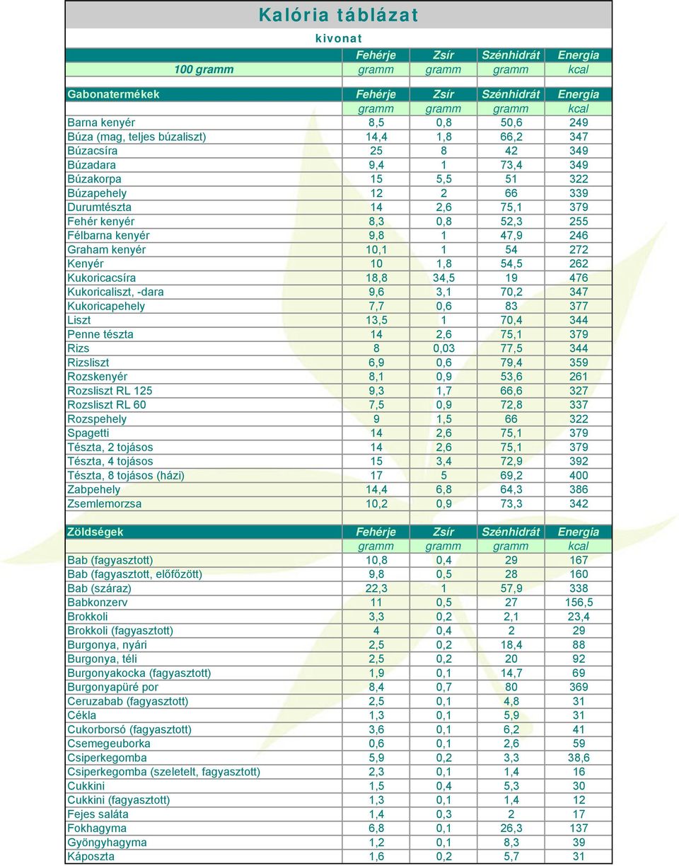 kalória táblázat fogyáshoz fogyáshoz tea