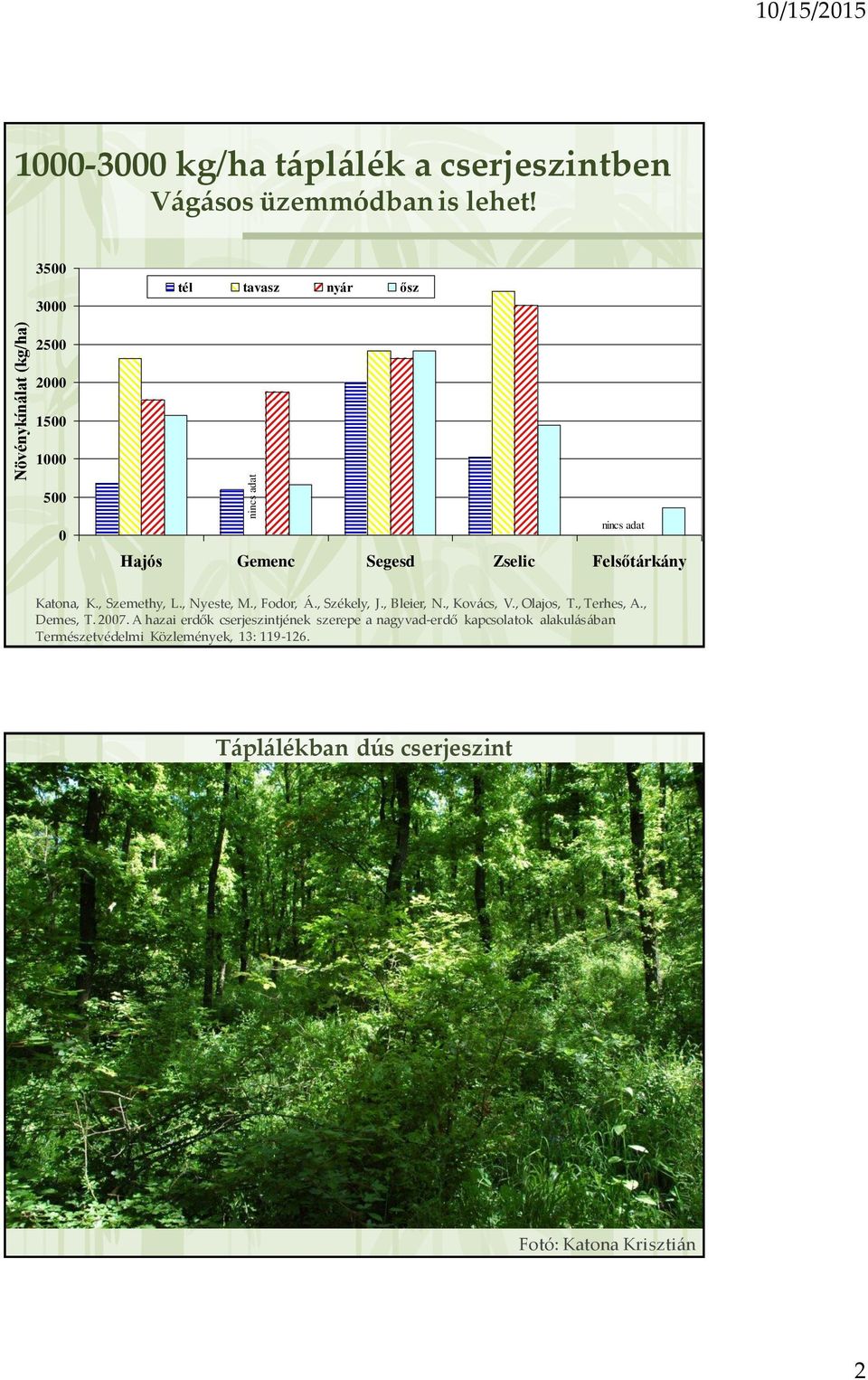, Nyeste, M., Fodor, Á., Székely, J., Bleier, N., Kovács, V., Olajos, T., Terhes, A., Demes, T. 2007.
