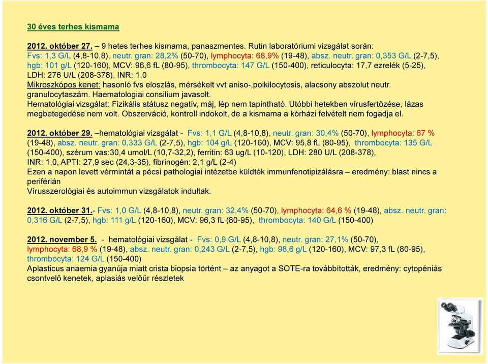 gran: 0,353 G/L (2-7,5), hgb: 101 g/l (120-160), MCV: 96,6 fl (80-95), thrombocyta: 147 G/L (150-400), reticulocyta: 17,7 ezrelék (5-25), LDH: 276 U/L (208-378), INR: 1,0 Mikroszkópos kenet: hasonló