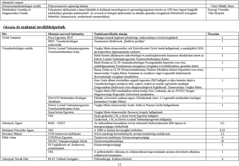 Az orvosok és betegek tájékoztatás az aktuális genetika vizsgálatok feltételeiről (vizsgálati feltételek, finanszírozás, eredmények interpretálása) Karcagi Veronika Pikó Henriett Oktatás és szakmai