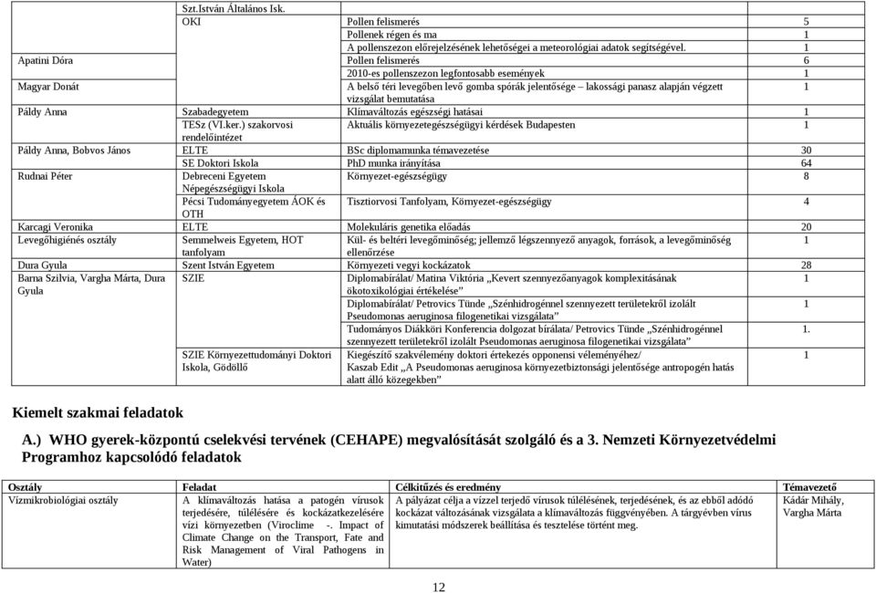Páldy Anna Szabadegyetem Klímaváltozás egészségi hatásai TESz (VI.ker.