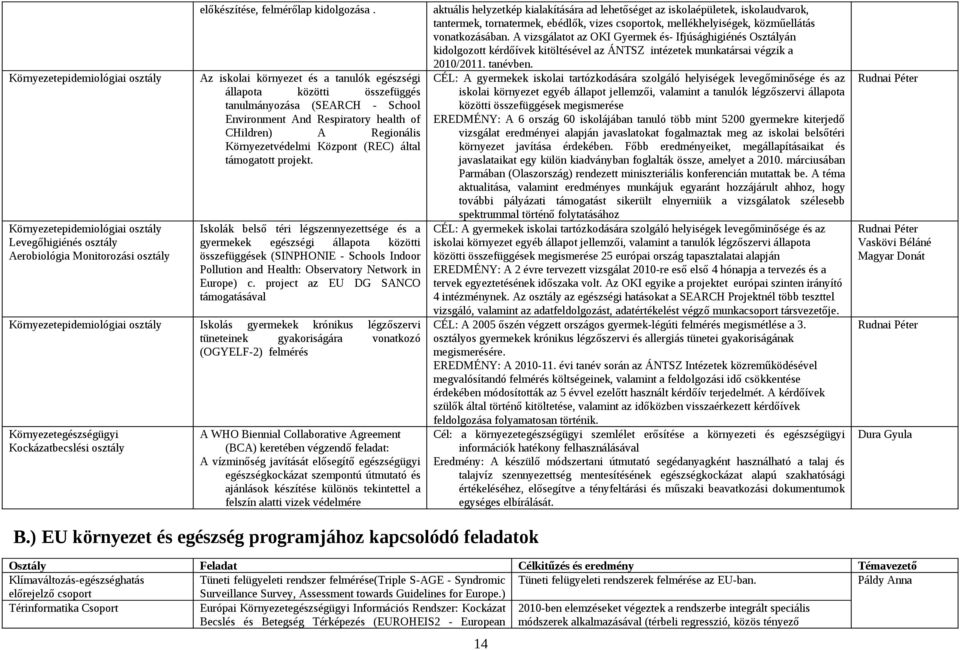 Az iskolai környezet és a tanulók egészségi állapota közötti összefüggés tanulmányozása (SEARCH - School Environment And Respiratory health of CHildren) A Regionális Környezetvédelmi Központ (REC)