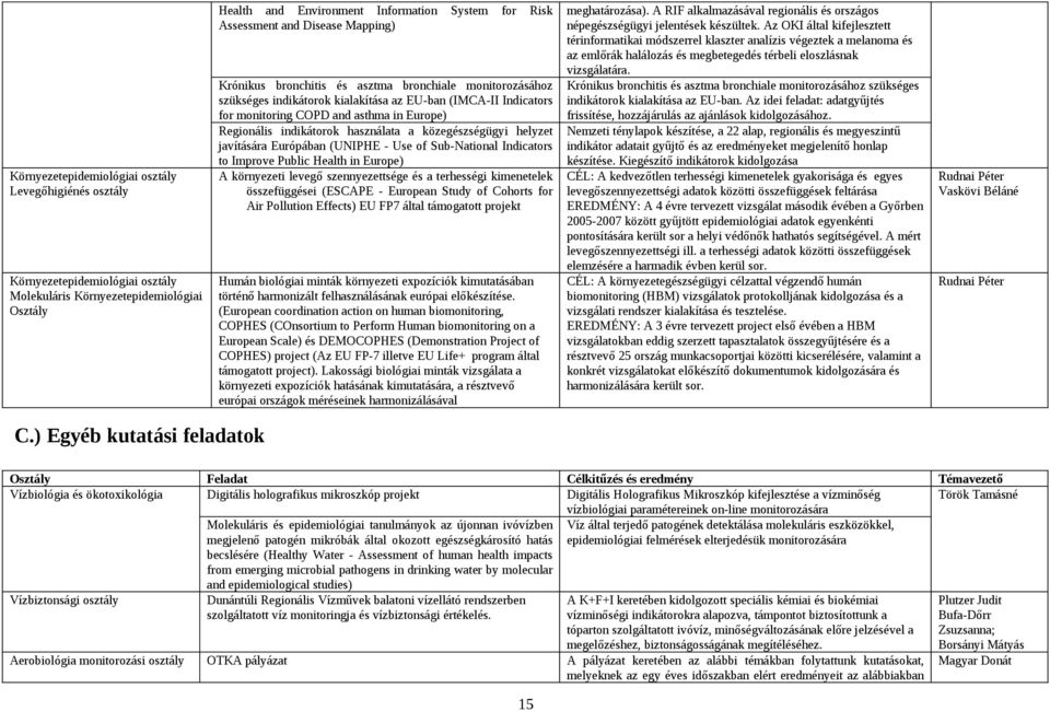 indikátorok használata a közegészségügyi helyzet javítására Európában (UNIPHE - Use of Sub-National Indicators to Improve Public Health in Europe) A környezeti levegő szennyezettsége és a terhességi