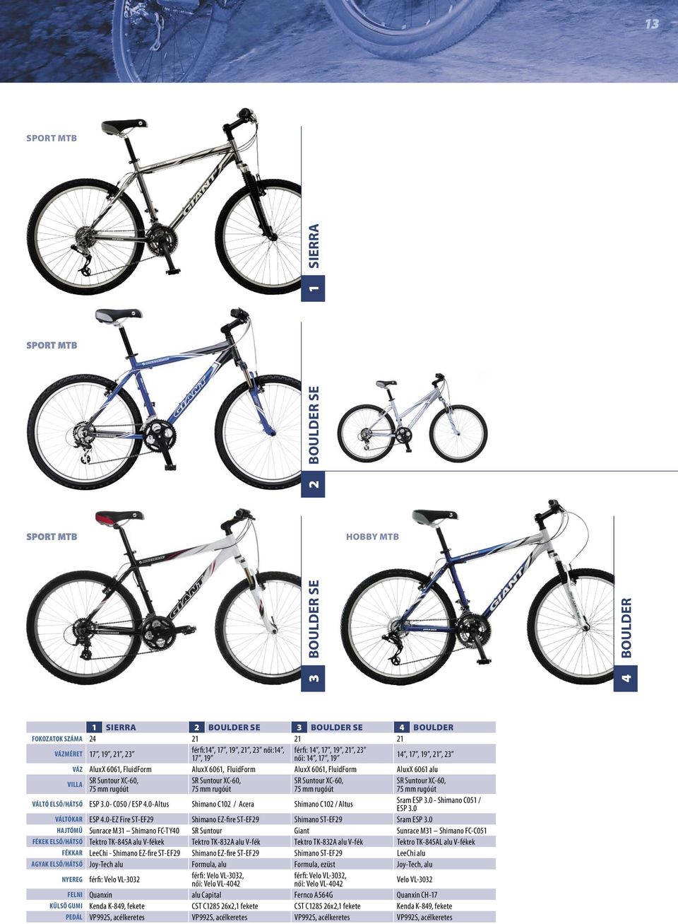 XC-60, 75 mm rugóút SR Suntour XC-60, 75 mm rugóút SR Suntour XC-60, 75 mm rugóút VÁLTÓ ELSŐ/HÁTSÓ ESP 3.0- C050 / ESP 4.0-Altus Shimano C102 / Acera Shimano C102 / Altus Sram ESP 3.