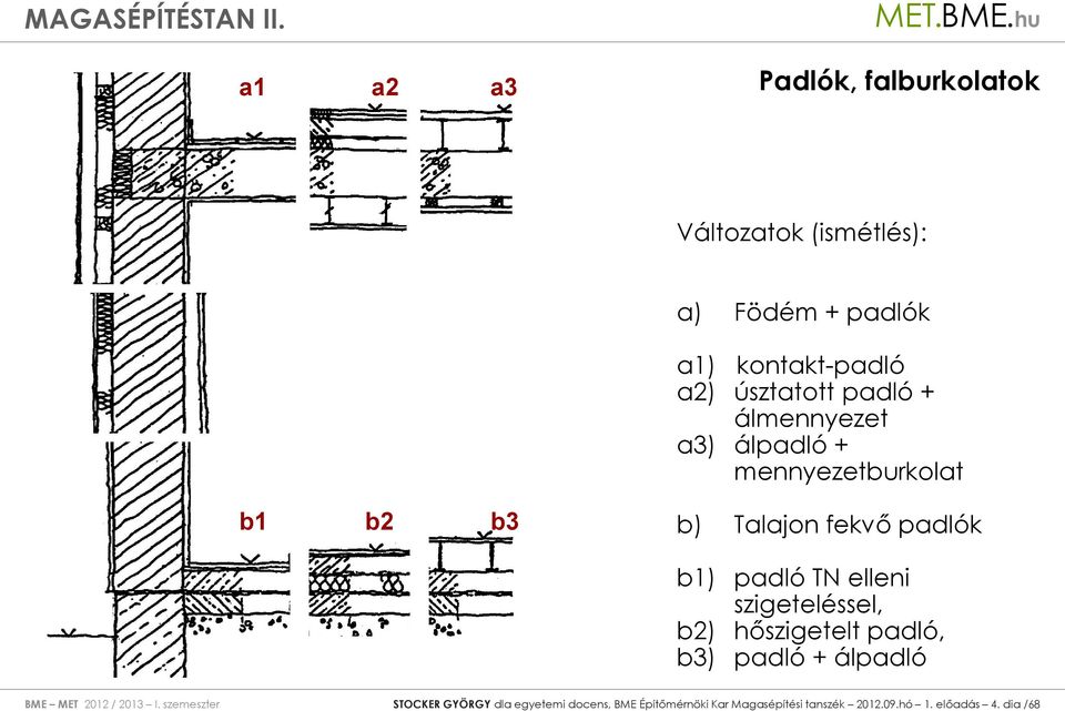 padló TN elleni szigeteléssel, b2) hőszigetelt padló, b3) padló + álpadló BME MET 2012 / 2013 I.