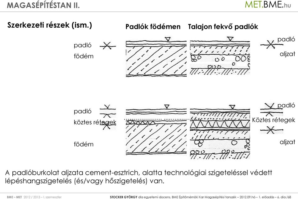 ...... padló Köztes rétegek födém aljzat A padlóburkolat aljzata cement-esztrich, alatta technológiai