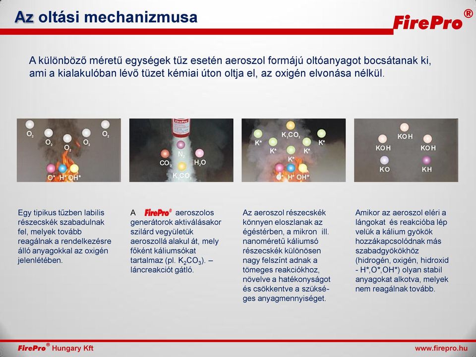 A aeroszolos generátorok aktiválásakor szilárd vegyületük aeroszollá alakul át, mely főként káliumsókat tartalmaz (pl. K 2 CO 3 ). láncreakciót gátló.