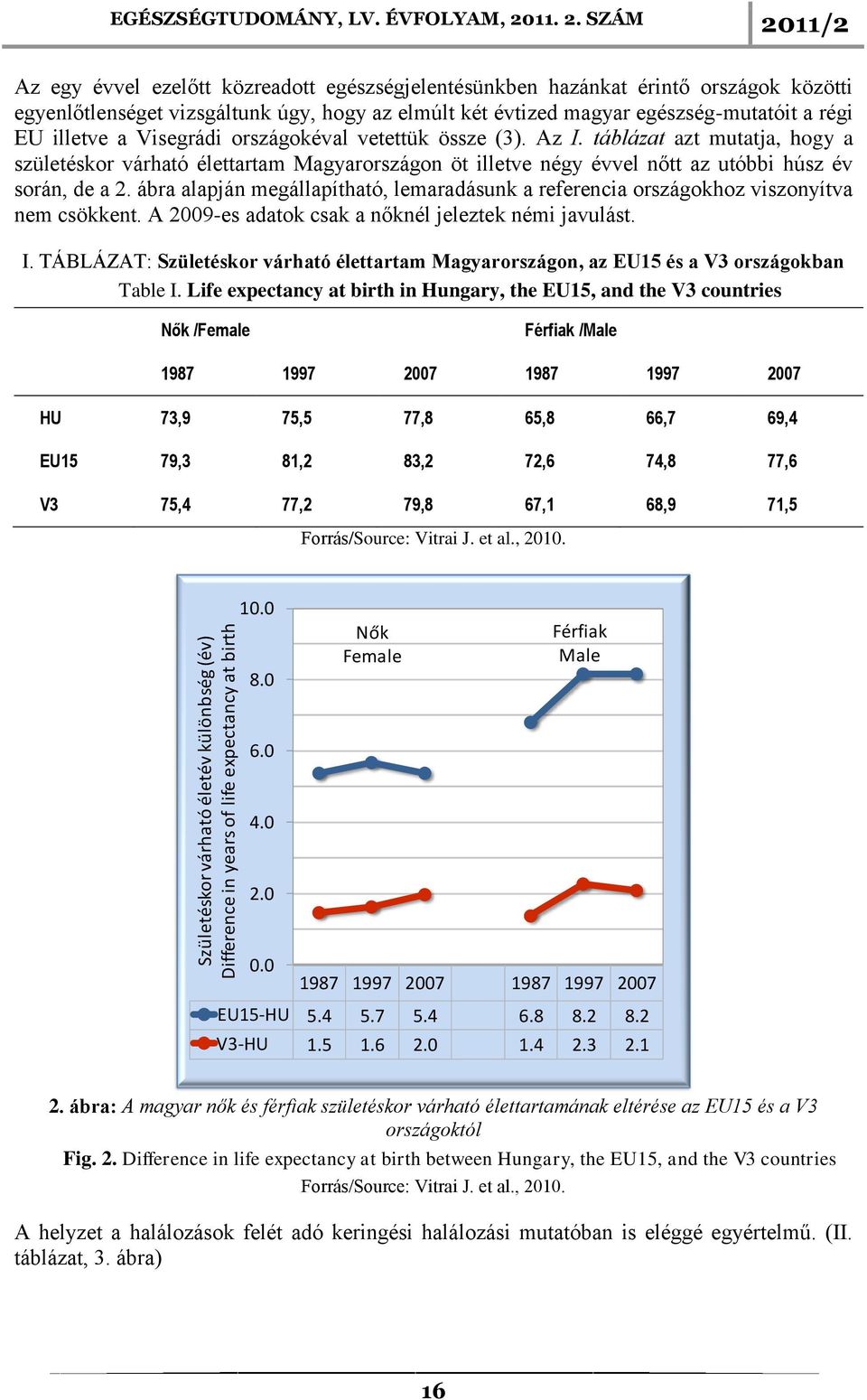 SZÁM 2011/2 Az egy évvel ezelőtt közreadott egészségjelentésünkben hazánkat érintő országok közötti egyenlőtlenséget vizsgáltunk úgy, hogy az elmúlt két évtized magyar egészség-mutatóit a régi EU
