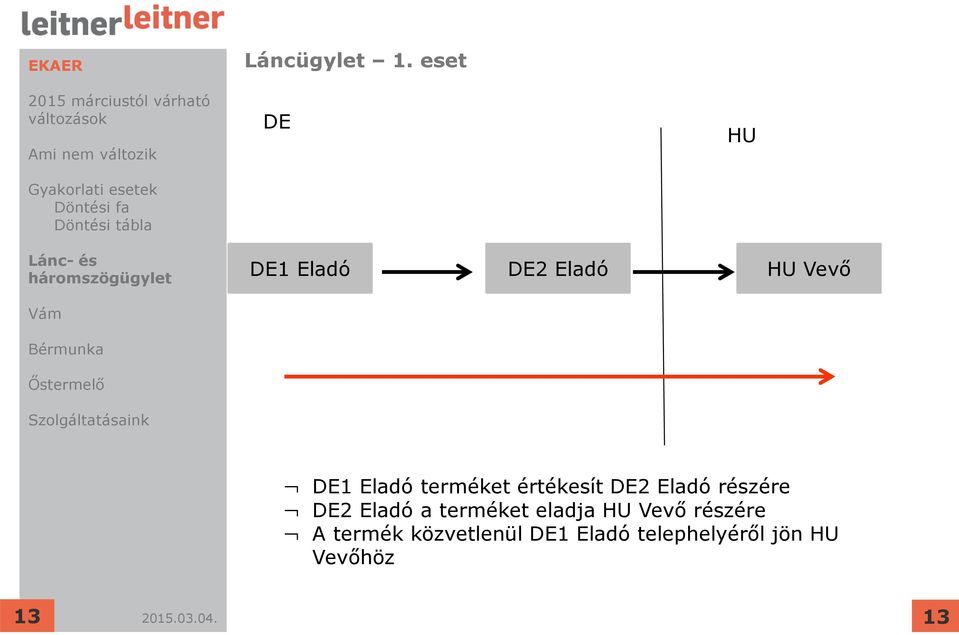 Vevő DE1 Eladó terméket értékesít DE2 Eladó részére DE2