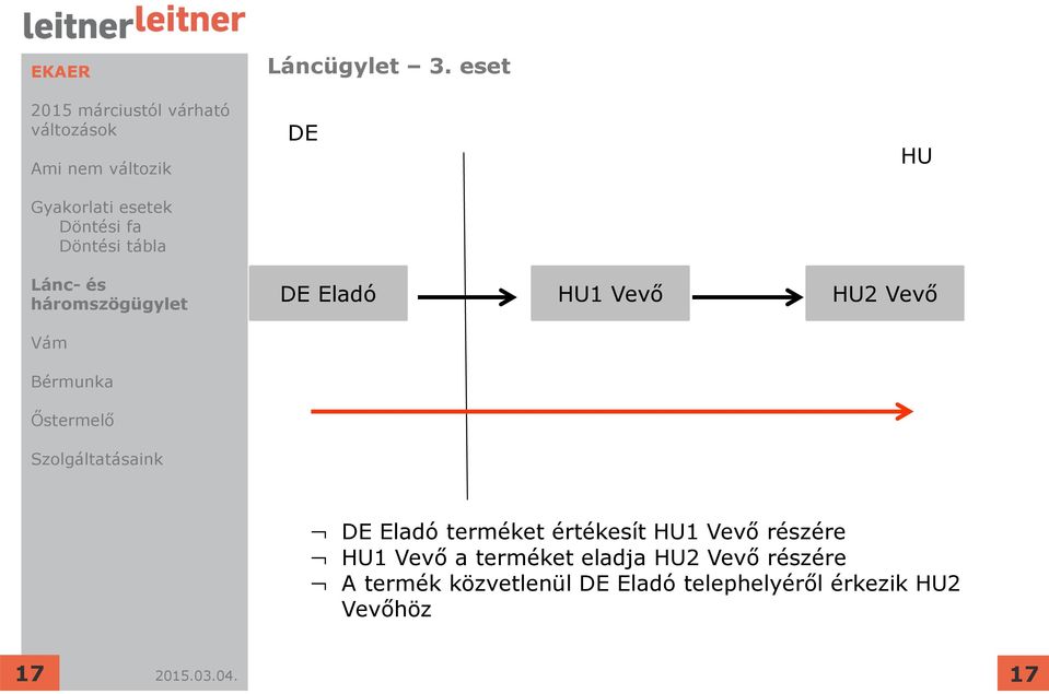 Vevő DE Eladó terméket értékesít HU1 Vevő részére HU1 Vevő