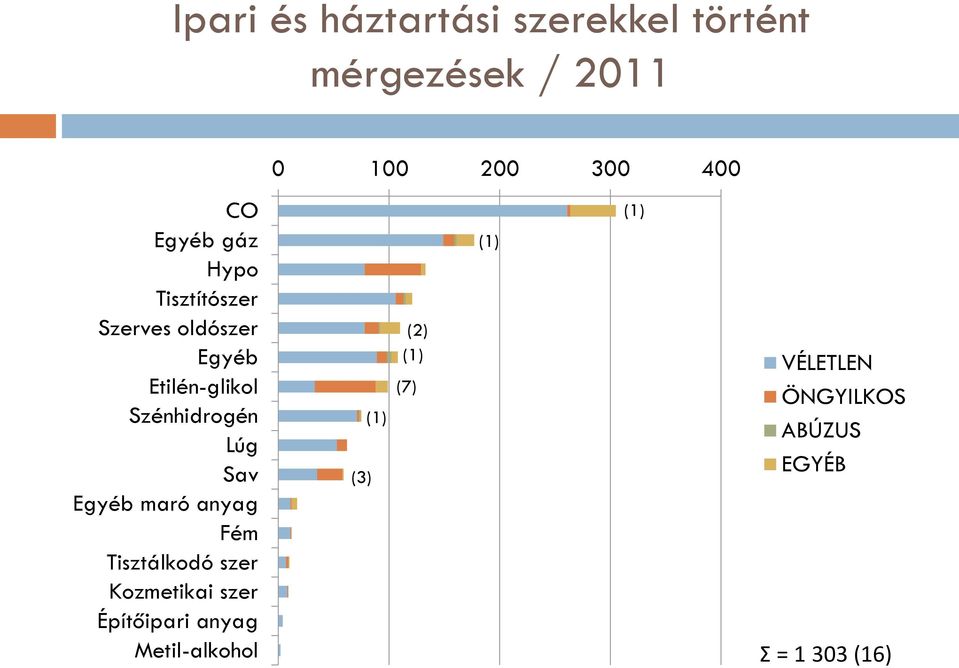 maró anyag Fém Tisztálkodó szer Kozmetikai szer Építőipari anyag Metil-alkohol 0