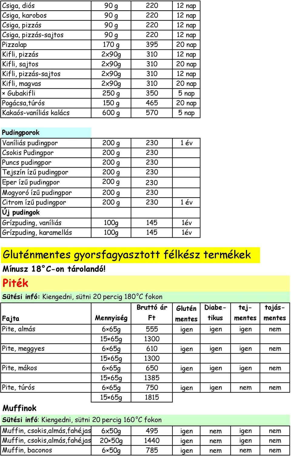 Vaníliás pudingpor 200 g 230 1 év Csokis Pudingpor 200 g 230 Puncs pudingpor 200 g 230 Tejszín ízű pudingpor 200 g 230 Eper ízű pudingpor 200 g 230 Mogyoró ízű pudingpor 200 g 230 Citrom ízű