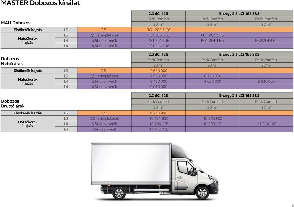 2L4 4 P6 PG2 2L4 4 P6 L4 4,5t duplakerék PG1 2L4 5 J6 2.3 dci 125 Energy 2.