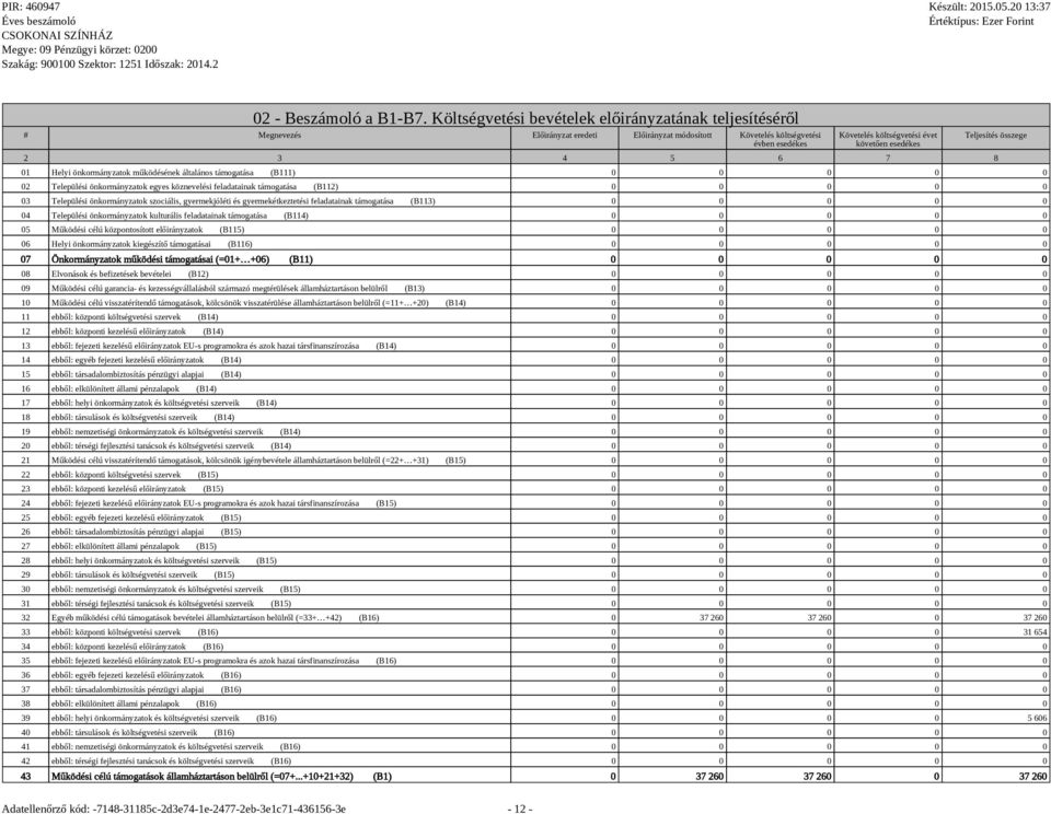 3 4 5 6 7 8 Teljesítés összege 01 Helyi önkormányzatok működésének általános támogatása (B111) 0 0 0 0 0 02 Települési önkormányzatok egyes köznevelési feladatainak támogatása (B112) 0 0 0 0 0 03