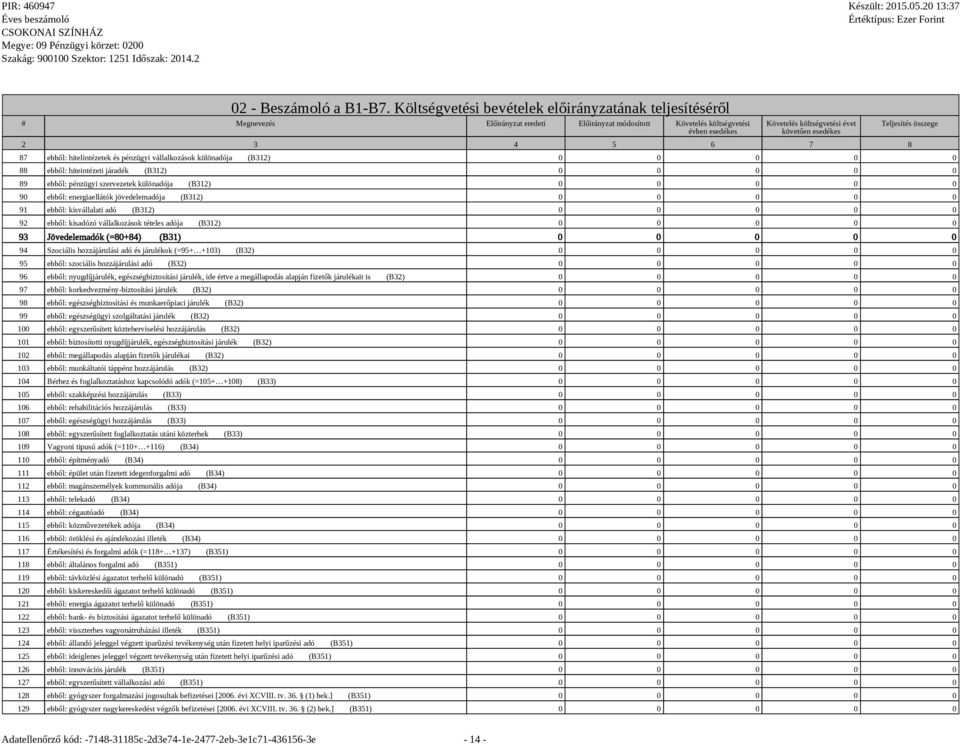 3 4 5 6 7 8 Teljesítés összege 87 ebből: hitelintézetek és pénzügyi vállalkozások különadója (B312) 0 0 0 0 0 88 ebből: hiteintézeti járadék (B312) 0 0 0 0 0 89 ebből: pénzügyi szervezetek különadója