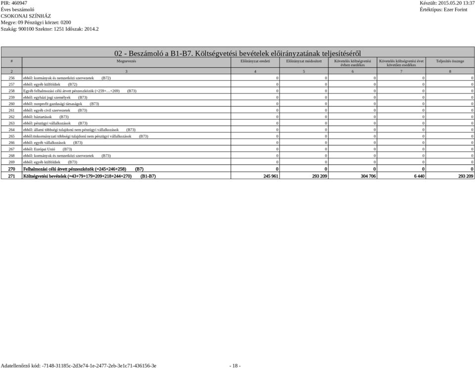 3 4 5 6 7 8 Teljesítés összege 256 ebből: kormányok és nemzetközi szervezetek (B72) 0 0 0 0 0 257 ebből: egyéb külföldiek (B72) 0 0 0 0 0 258 Egyéb felhalmozási célú átvett pénzeszközök (=259+ +269)
