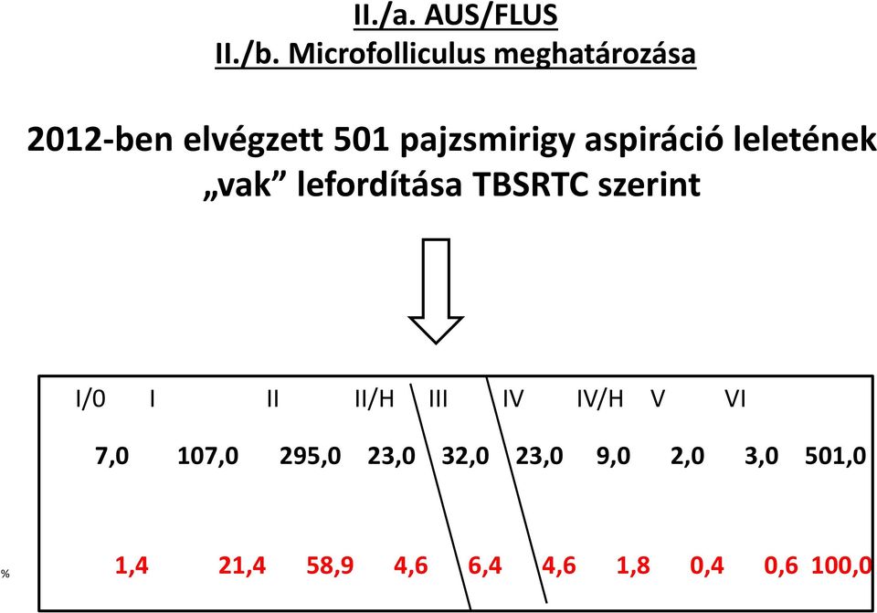 aspiráció leletének vak lefordítása TBSRTC szerint I/0 I II II/H