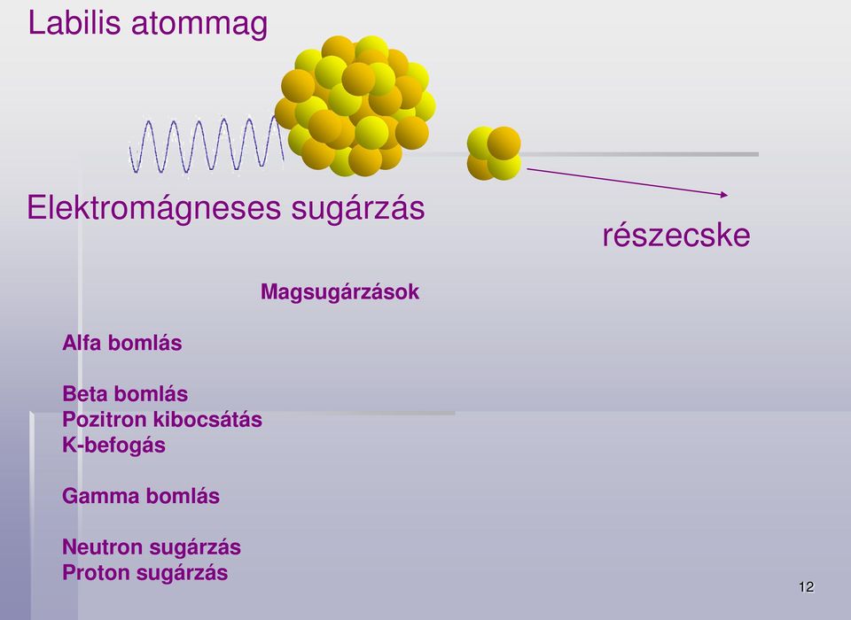 bomlás Pozitron kibocsátás K-befogás