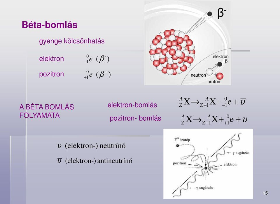 pozitron- bomlás A Z A Z A XfiZ 1X+ - 0 + 1e A Xfi Z 1X+ +