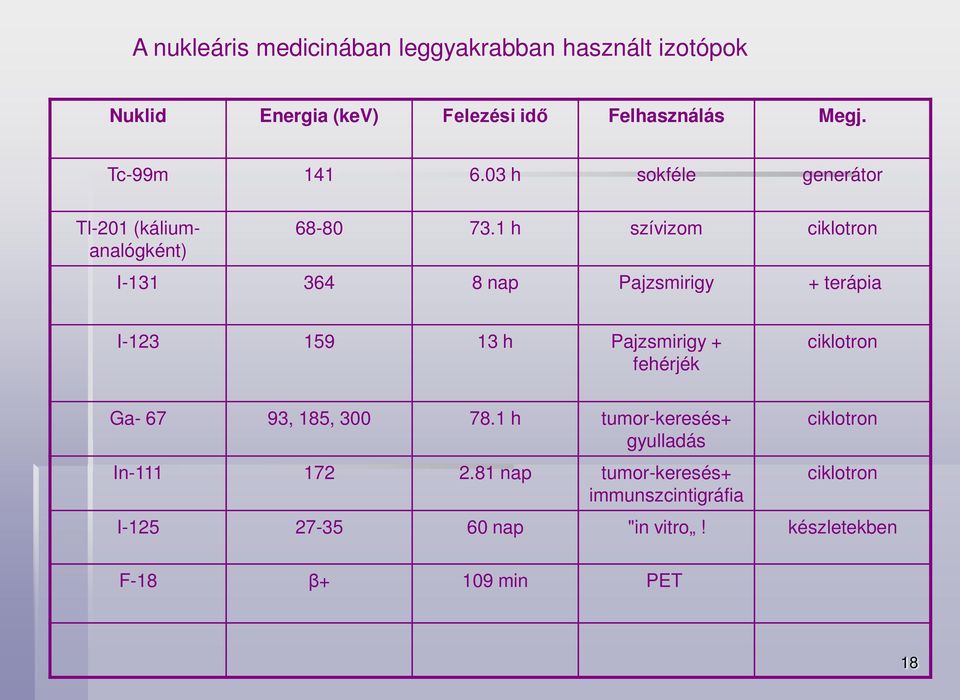 Orvosi Fizika 2. Az izotópos nyomjelzés alapjai, orvosi alkalmazások  szempontjai, sugárzási formák és orvosi alkalmazási területek.  Részecskegyorsítók - PDF Ingyenes letöltés