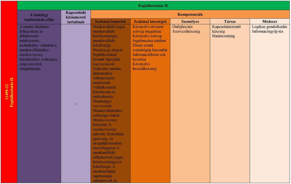 A tantárgy tanításának célja A tanuló általános felkészítése az álláskeresés módszereire, technikáira, valamint a munkavállaláshoz, munkaviszony létesítéséhez szükséges alapismeretek elsajátítására.