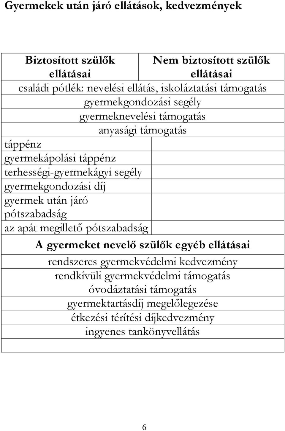 segély gyermekgondozási díj gyermek után járó pótszabadság az apát megillető pótszabadság A gyermeket nevelő szülők egyéb ellátásai rendszeres