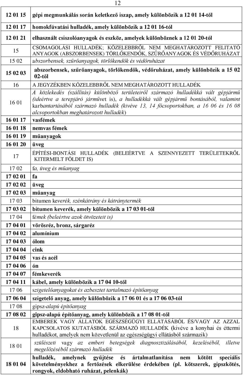 törlőkendők és védőruházat 15 02 03 abszorbensek, szűrőanyagok, törlőkendők, védőruházat, amely különbözik a 15 02 02-től 16 A JEGYZÉKBEN KÖZELEBBRŐL NEM MEGHATÁROZOTT HULLADÉK A közlekedés