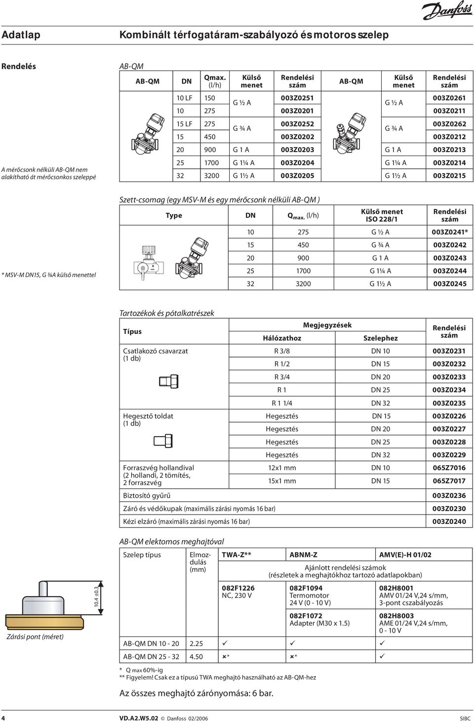 900 G 1 A 003Z0203 G 1 A 003Z0213 25 1700 G 1¼ A 003Z0204 G 1¼ A 003Z0214 32 3200 G 1½ A 003Z0205 G 1½ A 003Z0215 * MSV-M DN15, G ¾A külső menettel Szett-csomag (egy MSV-M és egy mérőcsonk nélküli