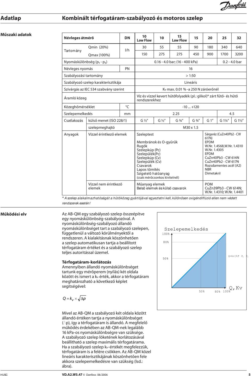 : glikol)* zárt fűtő- és hűtő rendszerekhez Közeghőmérséklet C -10... +120 Szelepemelkedés 2.25 4.5 Csatlakozás külső menet (ISO 228/1) G ½ G ½ G ¾ G ¾ G 1 G 1¼ G 1½ szelepmeghajtó M30 x 1.