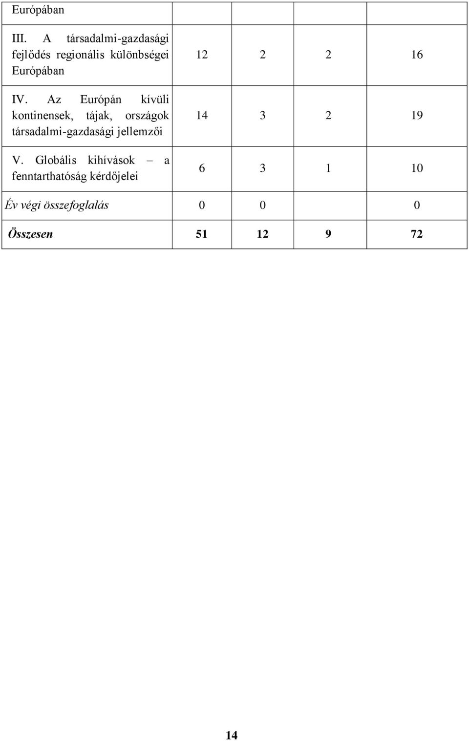 Az Európán kívüli kontinensek, tájak, országok társadalmi-gazdasági