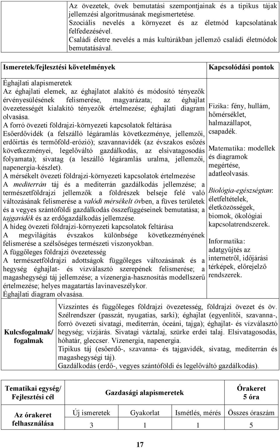 Ismeretek/fejlesztési követelmények Kapcsolódási pontok Éghajlati alapismeretek Az éghajlati elemek, az éghajlatot alakító és módosító tényezők érvényesülésének felismerése, magyarázata; az éghajlat