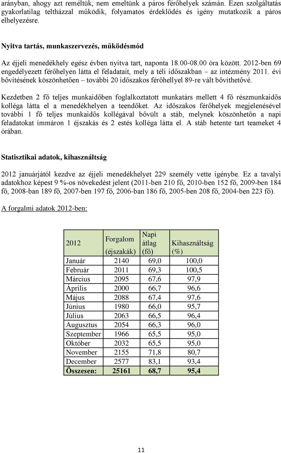 2012-ben 69 engedélyezett férőhelyen látta el feladatait, mely a téli időszakban az intézmény 2011. évi bővítésének köszönhetően további 20 időszakos férőhellyel 89-re vált bővíthetővé.