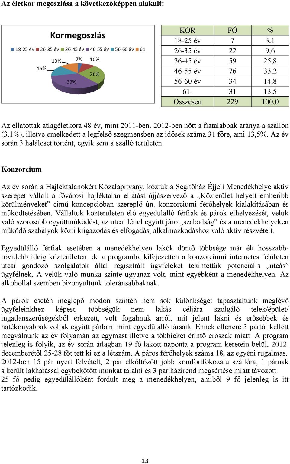 Az év során 3 haláleset történt, egyik sem a szálló területén.