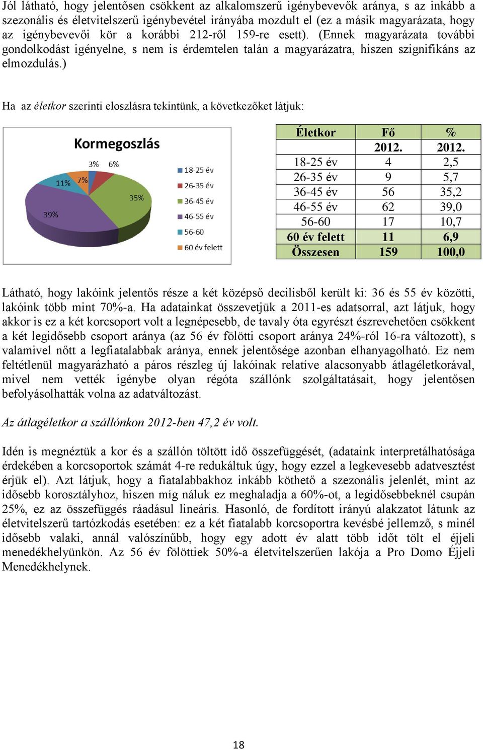 ) Ha az életkor szerinti eloszlásra tekintünk, a következőket látjuk: Életkor Fő % 2012.