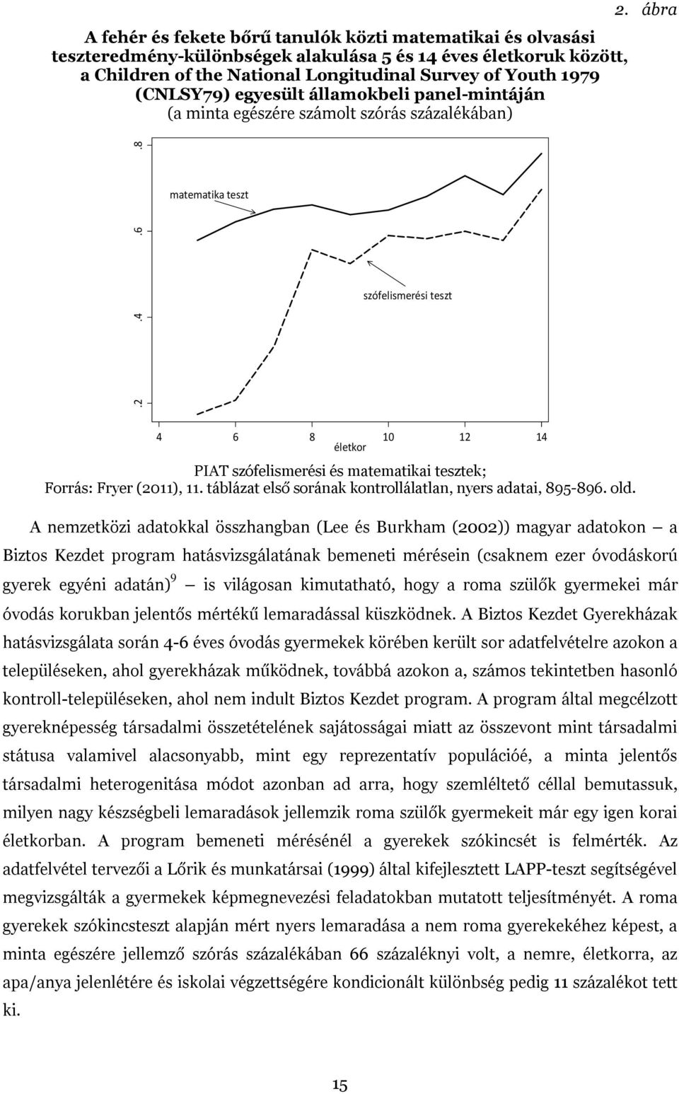 8 matematika teszt szófelismerési teszt 4 6 8 10 12 14 életkor PIAT szófelismerési és matematikai tesztek; Forrás: Fryer (2011), 11. táblázat első sorának kontrollálatlan, nyers adatai, 895-896. old.