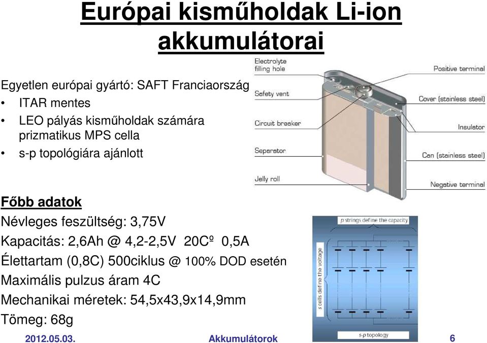 feszültség: 3,75V Kapacitás: 2,6Ah @ 4,2-2,5V 20Cº 0,5A Élettartam (0,8C) 500ciklus @ 100% DOD