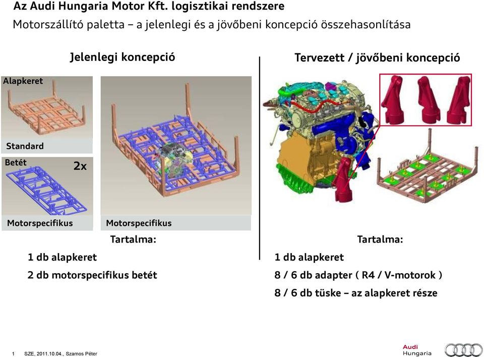 Motorspecifikus Tartalma: 1 db alapkeret 2 db motorspecifikus betét Tartalma: 1 db