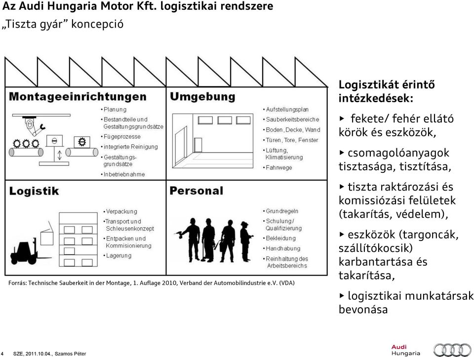 Forrás: Technische Sauberkeit in der Montage, 1. Auflage 2010, Verband der Automobilindustrie e.v.