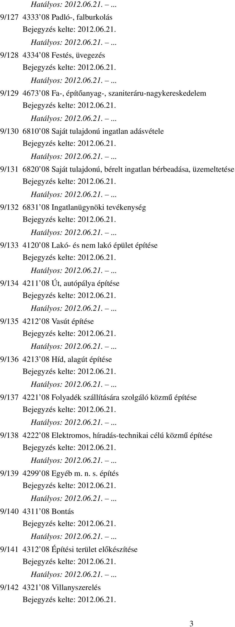 9/134 4211 08 Út, autópálya építése 9/135 4212 08 Vasút építése 9/136 4213 08 Híd, alagút építése 9/137 4221 08 Folyadék szállítására szolgáló közmű építése 9/138 4222 08