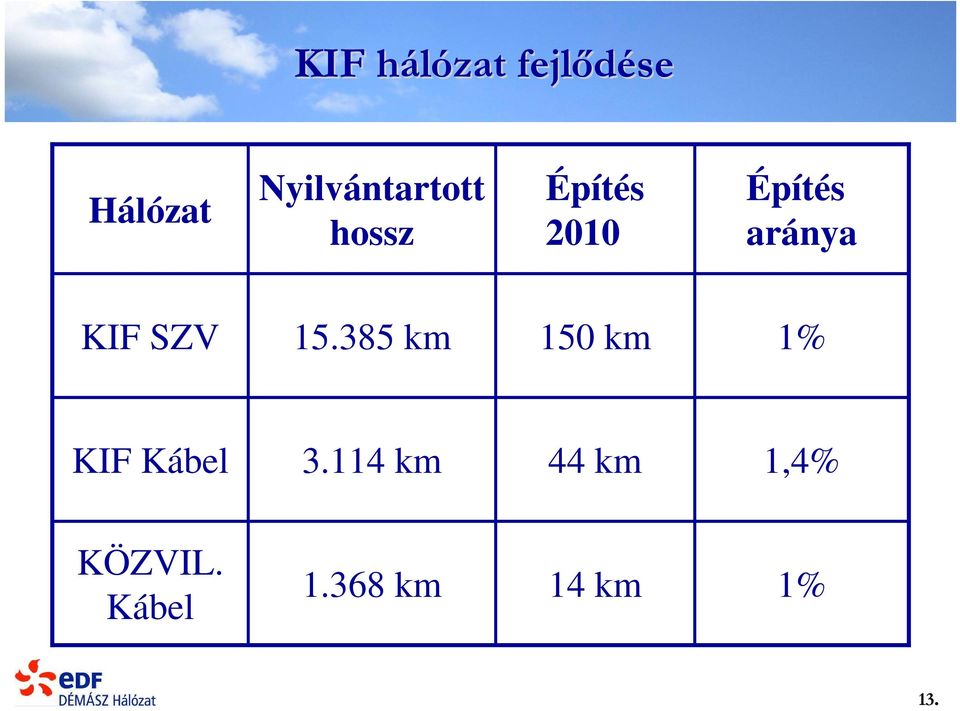 aránya KIF SZV 15.