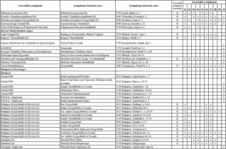 H Városi Önkormányzat Polgármesteri Hivatala Polgármesteri Hivatal Strandfürdő 5510 Dévaványa, Sport u. 4. H Borsod-Abaúj-Zemplén megye Aqua Terápia Kft.