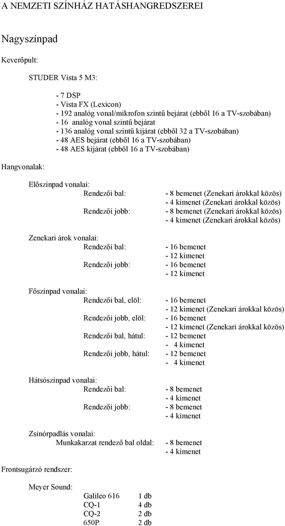 bal: Rendezői jobb: Zenekari árok vonalai: Rendezői bal: Rendezői jobb: Főszinpad vonalai: Rendezői bal, elöl: Rendezői jobb, elöl: Rendezői bal, hátul: Rendezői jobb, hátul: Hátsószínpad vonalai: