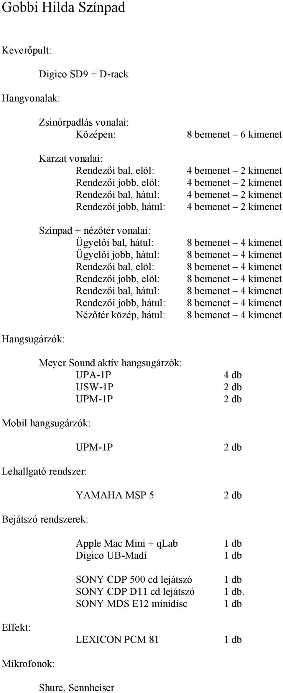 6 kimenet 4 bemenet 2 kimenet 4 bemenet 2 kimenet 4 bemenet 2 kimenet 4 bemenet 2 kimenet Hangsugárzók: Meyer Sound aktív hangsugárzók: UPA-1P USW-1P Mobil hangsugárzók: Lehallgató rendszer: