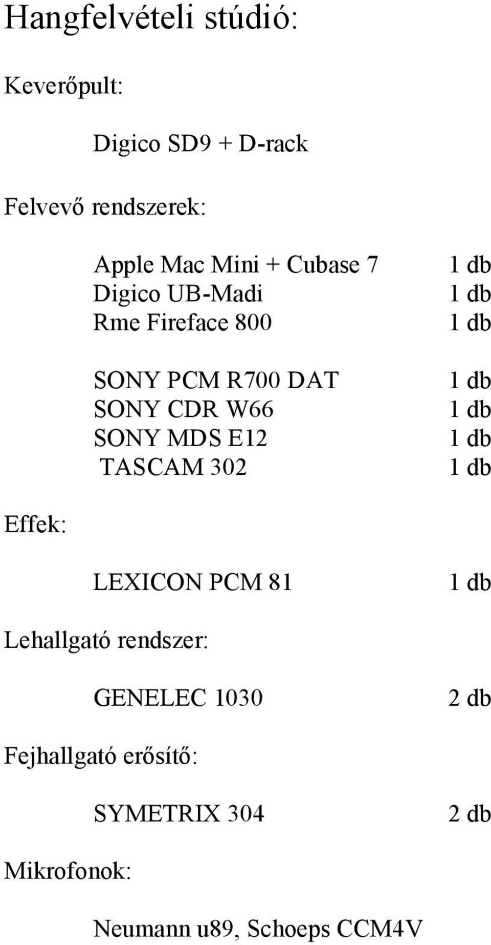 SONY CDR W66 SONY MDS E12 TASCAM 302 Effek: LEXICON PCM 81 Lehallgató