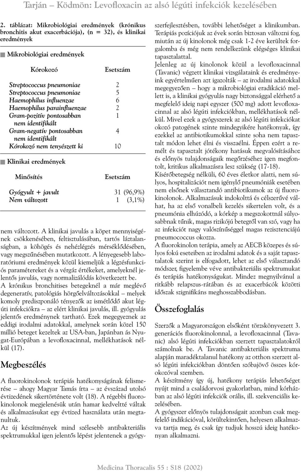A klinikai javulás a köpet mennyiségének csökkenésében, feltisztulásában, tartós láztalanságban, a köhögés és nehézlégzés mérséklõdésében, vagy megszûnésében mutatkozott.